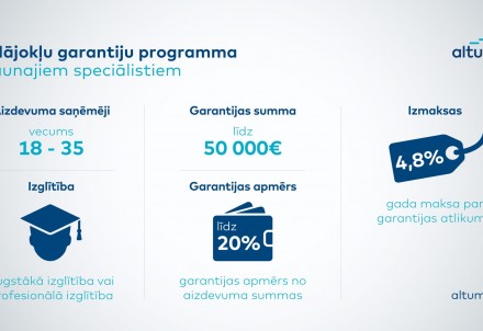 Valsts garantijas mājokļa iegādei turpmāk pieejamas arī jaunajiem speciālistiem 