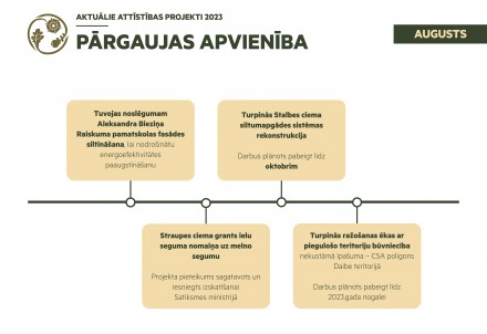 Aktuālais attīstības projektos Pārgaujā